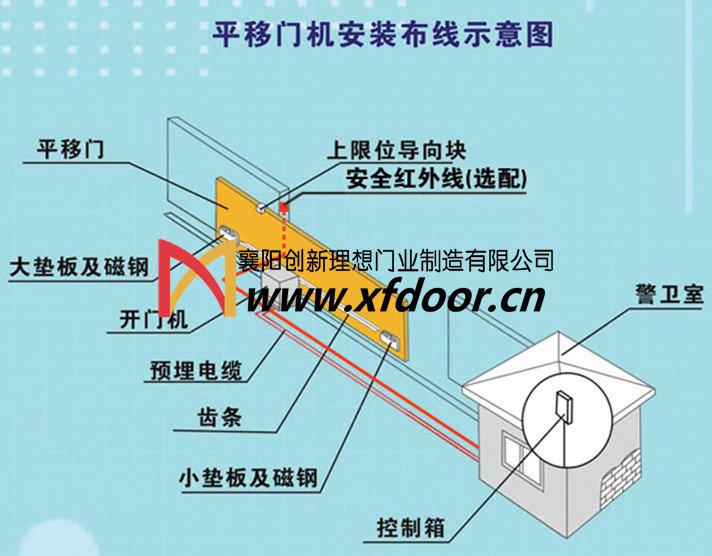 平移門(mén)電機(jī)安裝示意圖